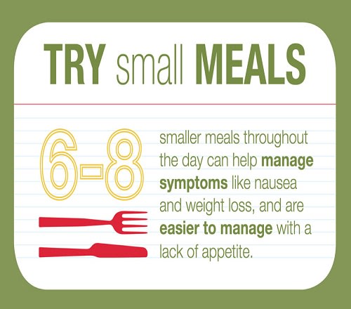 nutrition infographic