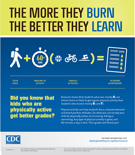 burn2learninfographic